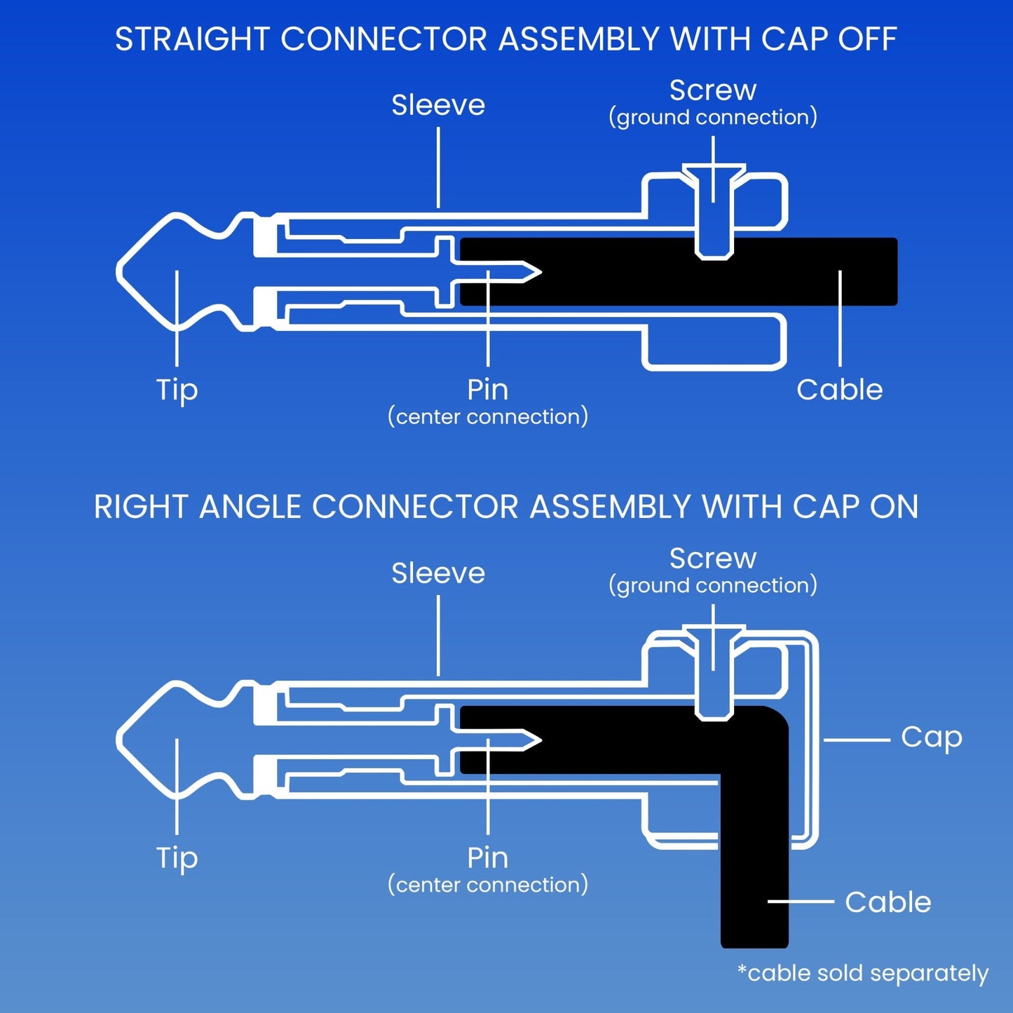 The Solderless Pedalboard Cable Kit - 2 Pack of Gold Tip Connectors with Magnetic Screws