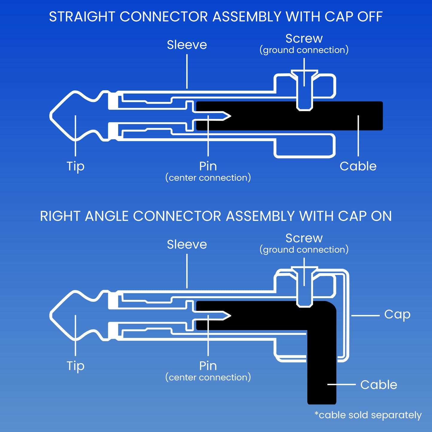 The Solderless Pedalboard Cable Kit - 2 Pack of Connectors