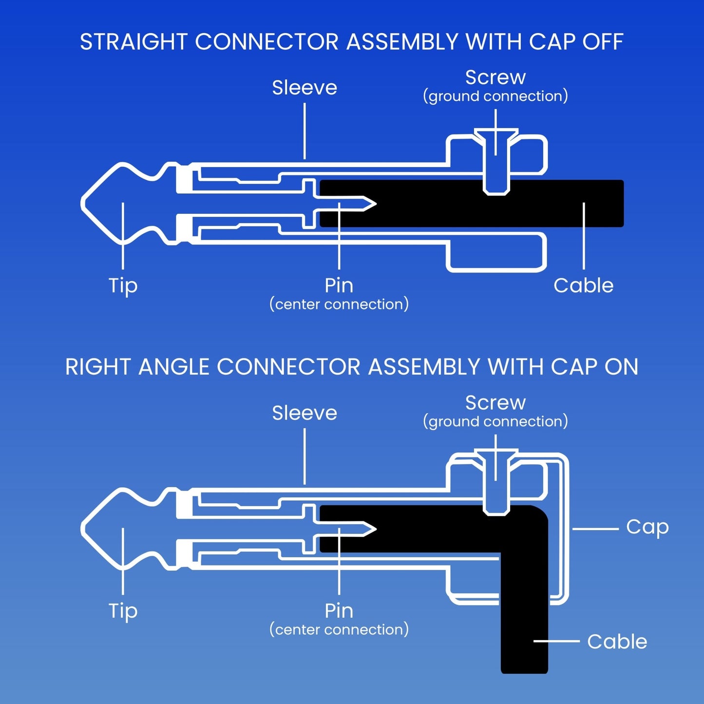 The Solderless Pedalboard Cable Kit | No Cable Stripping Required, 10 ft of Cable & 10 Connectors