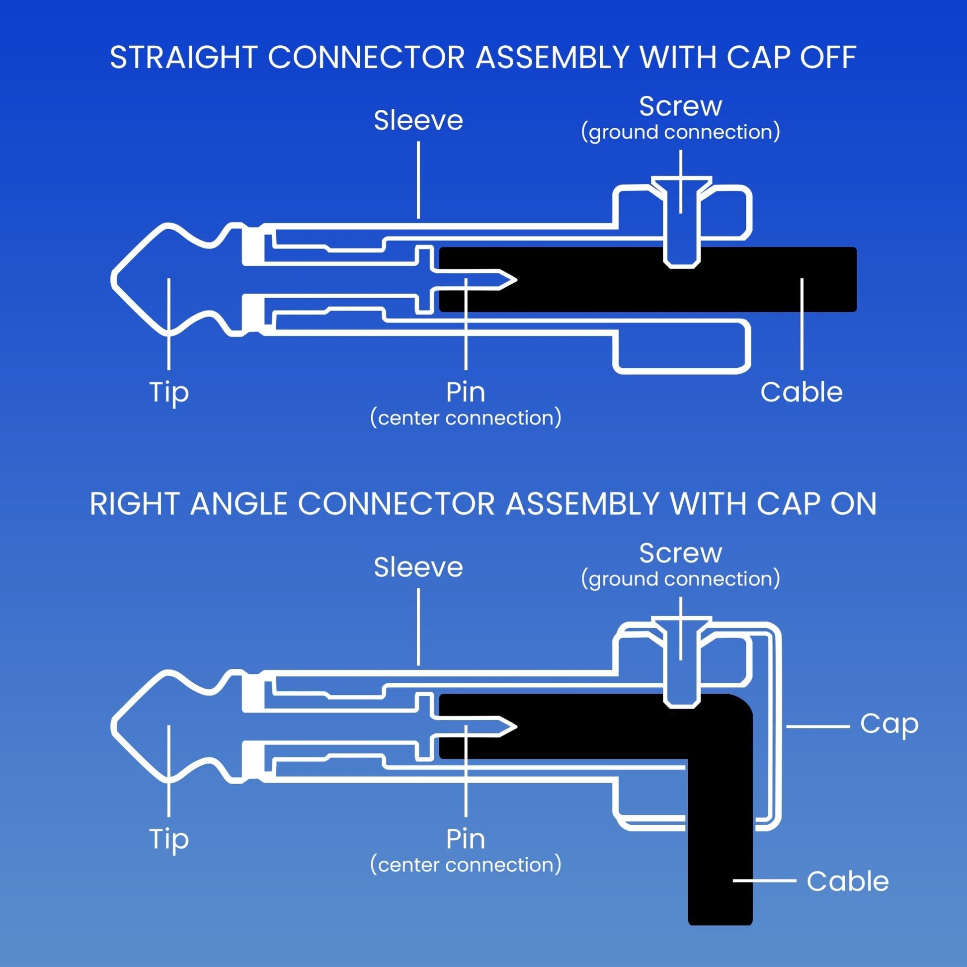 The Solderless Pedalboard Cable Kit | No Cable Stripping Required, 10 ft of Cable & 10 Connectors