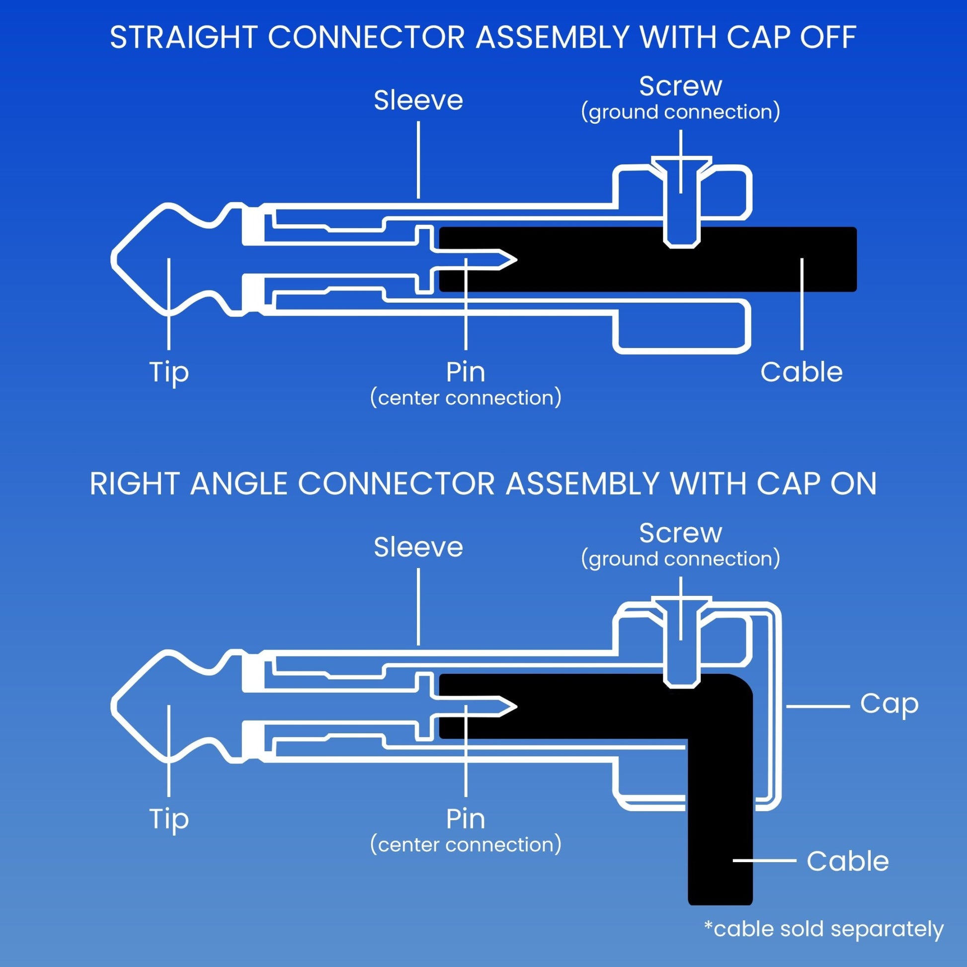 The Solderless Pedalboard Cable Kit - 2 Pack of Gold Tip Connectors with Magnetic Screws